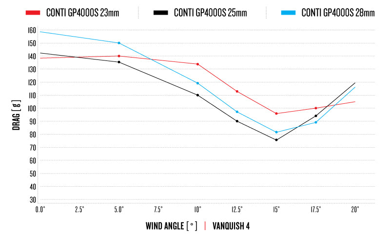 Vanquish RC Performance Wheel Series