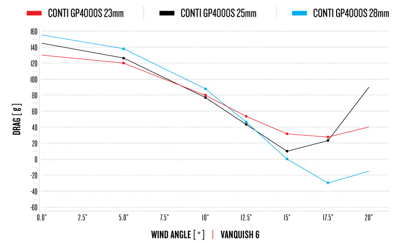 Vanquish RC Performance Wheel Series