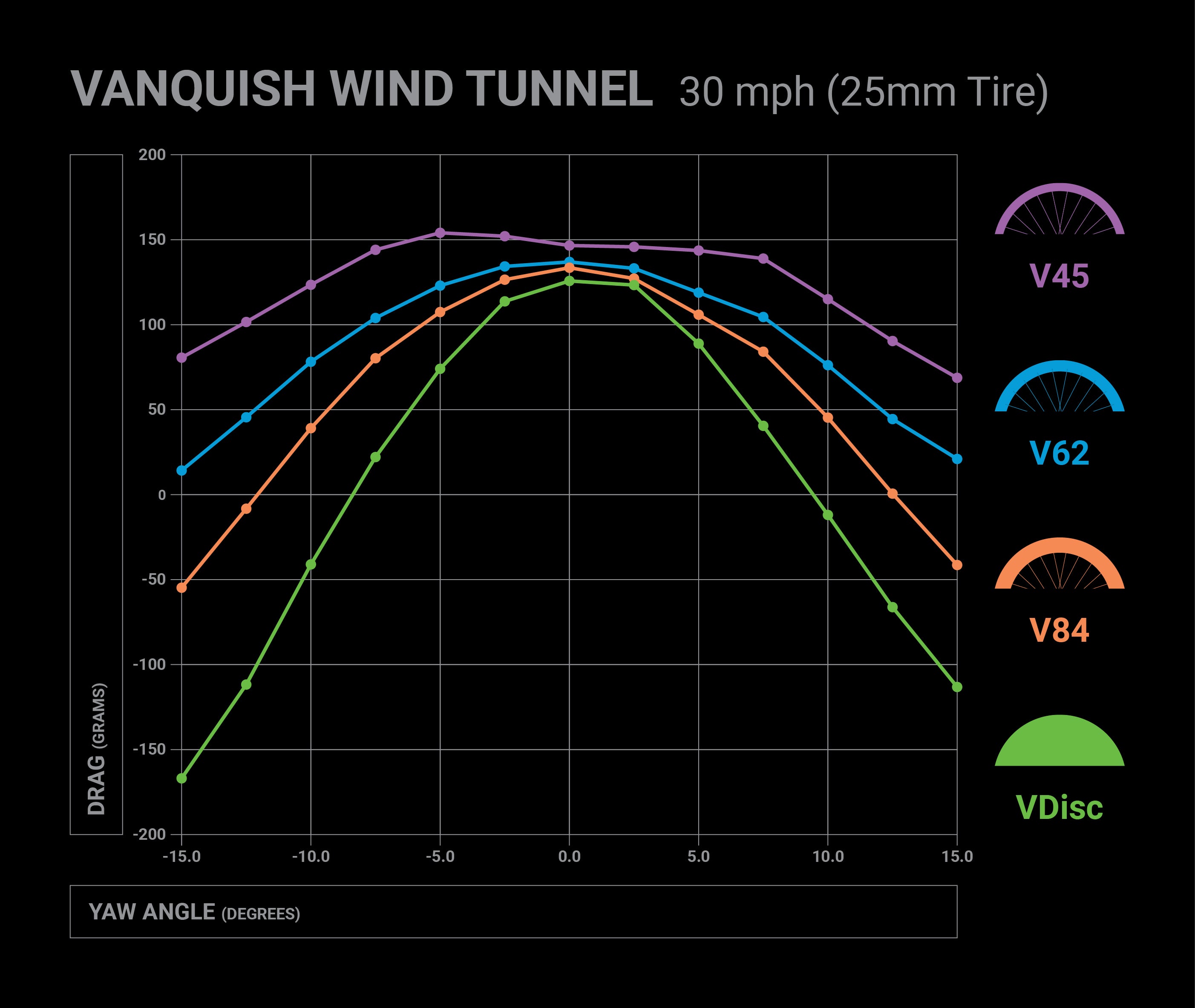 Vanquish PRO Wheel Series