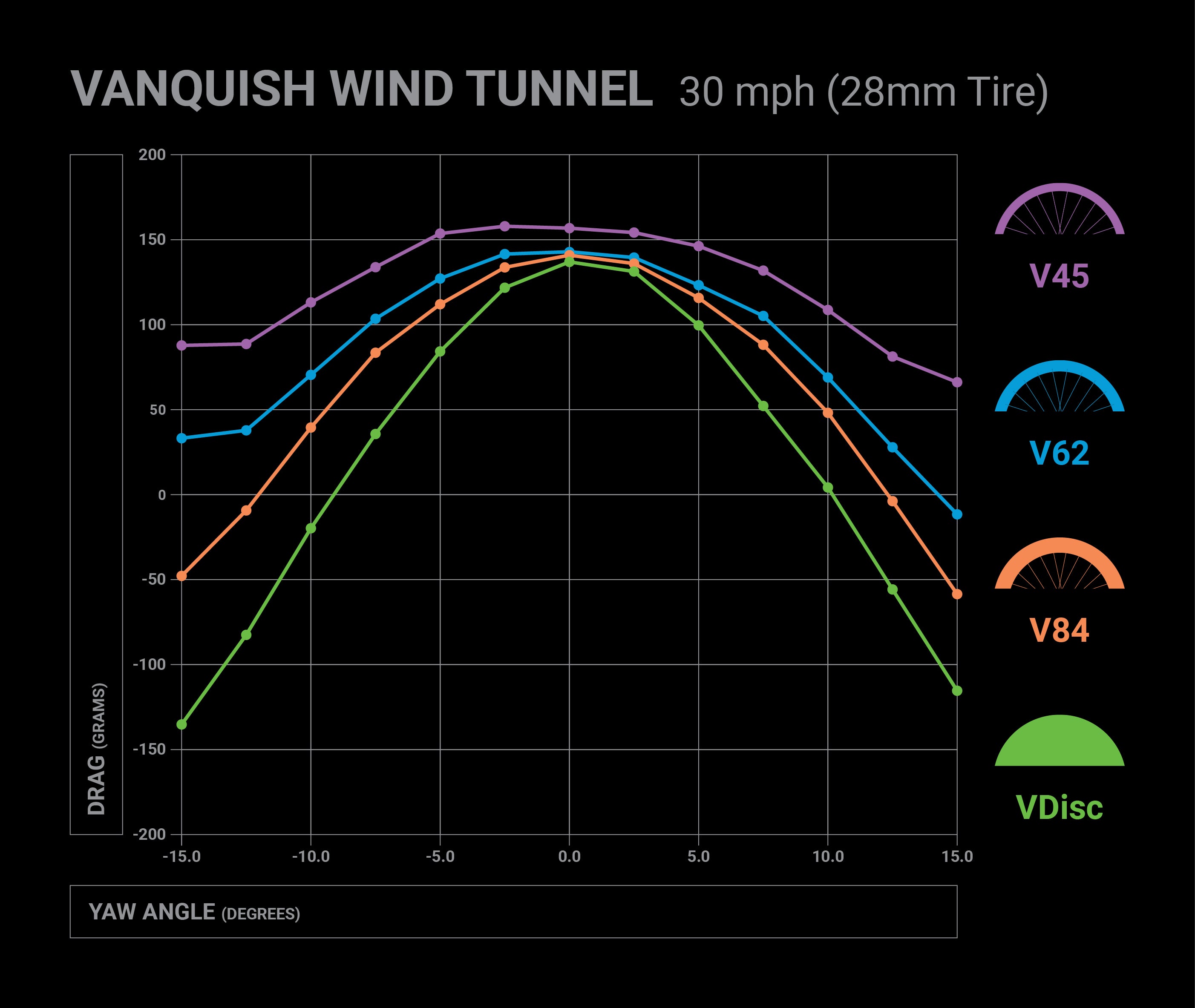 Vanquish PRO Wheel Series